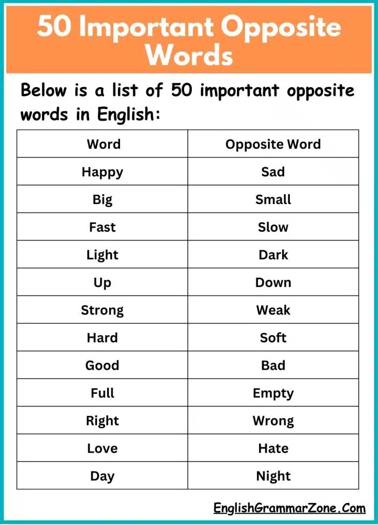 Opposite Words In English