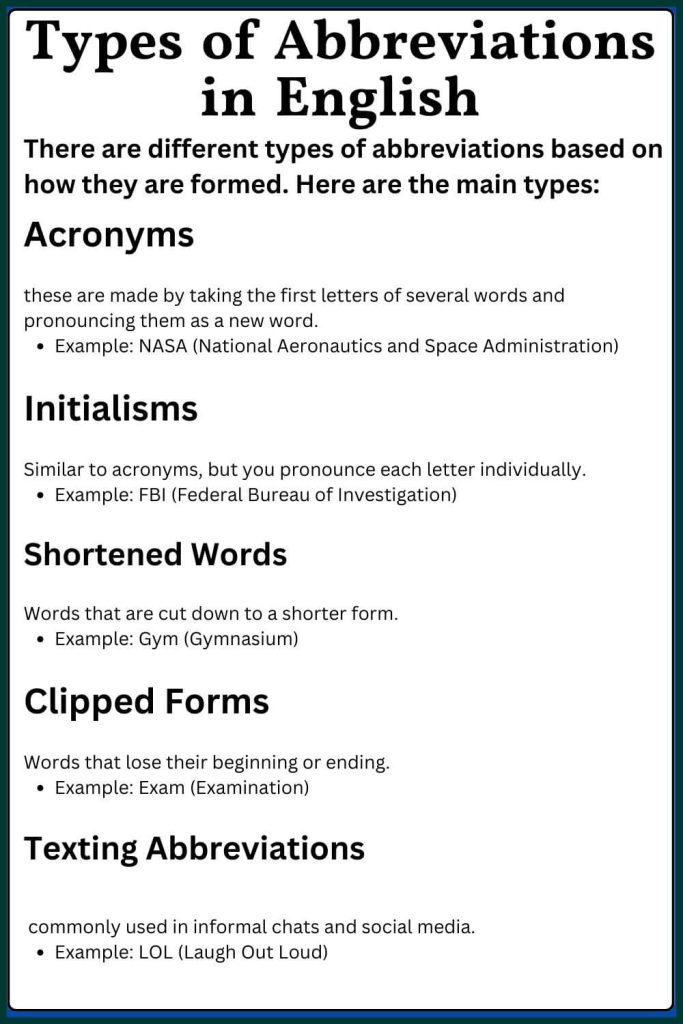 Types of Abbreviations in English