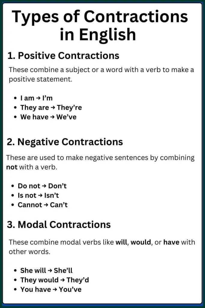 Contractions In English Grammar And Example Sentences English Grammar