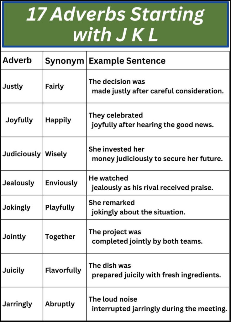 17 Adverbs Starting with J K L