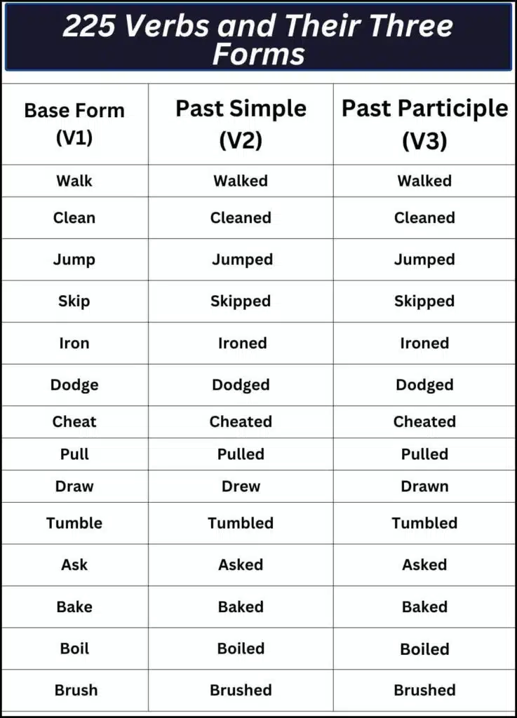 225 Verbs and Their Three Forms