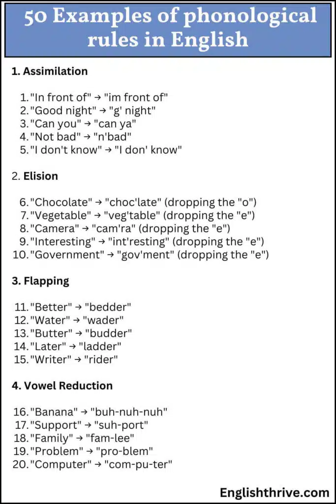 50 Examples of phonological rules in English