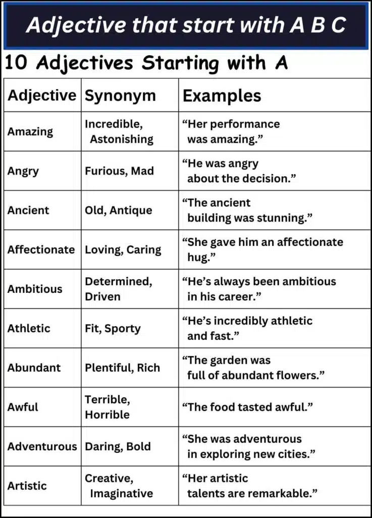 Adjective that start with A B C