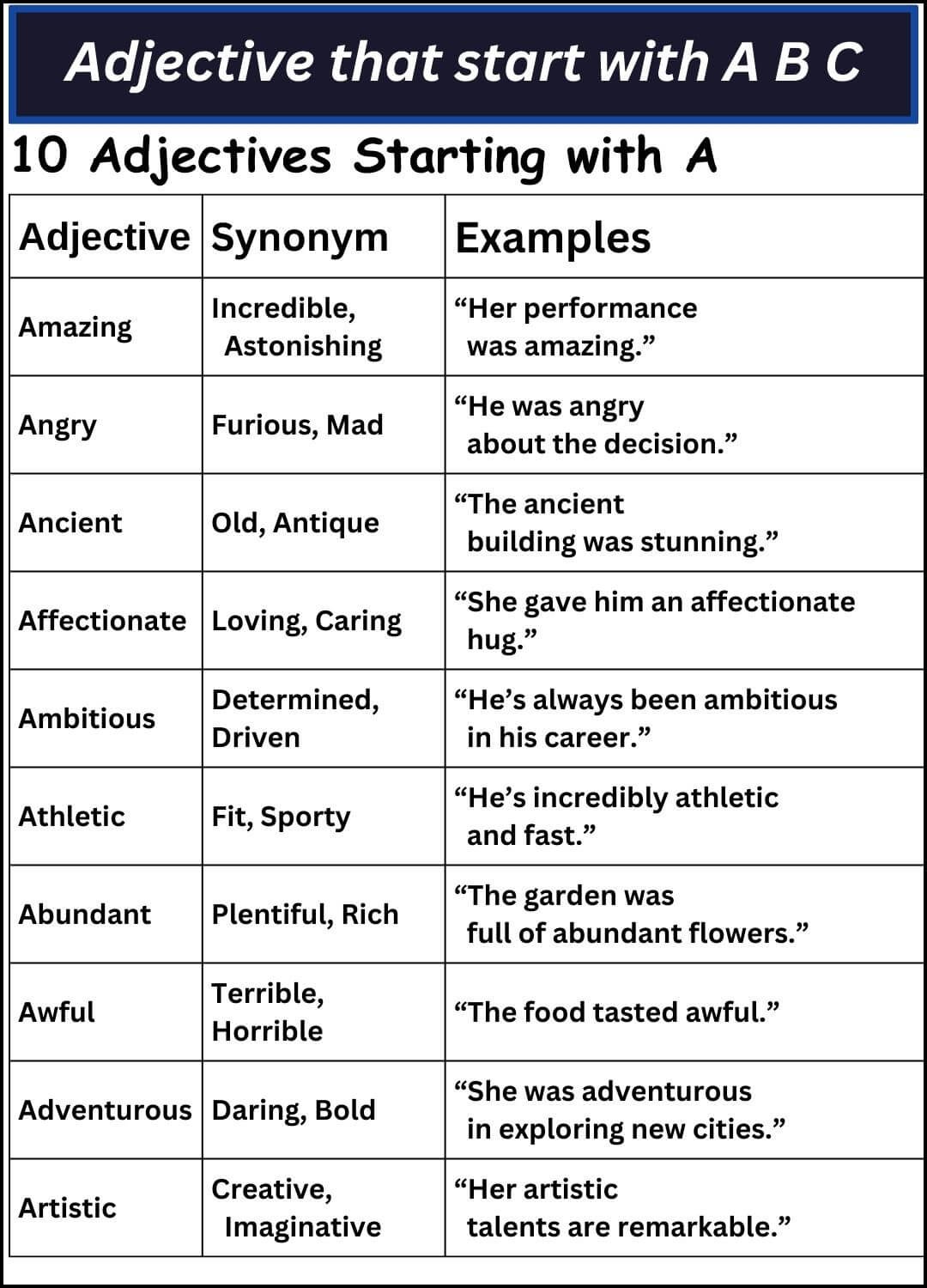 Adjective That Start With A B C Examples And Exercises To Improve Your ...
