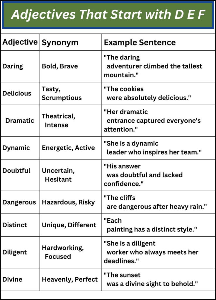 Adjectives That Start with D E F
