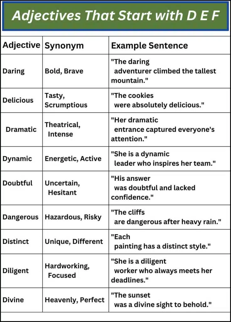 Adjectives That Start with D E F