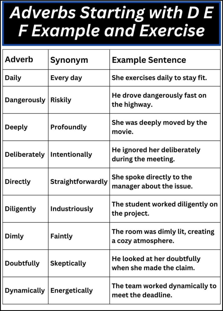 Adverbs Starting with D E F Example and Exercise