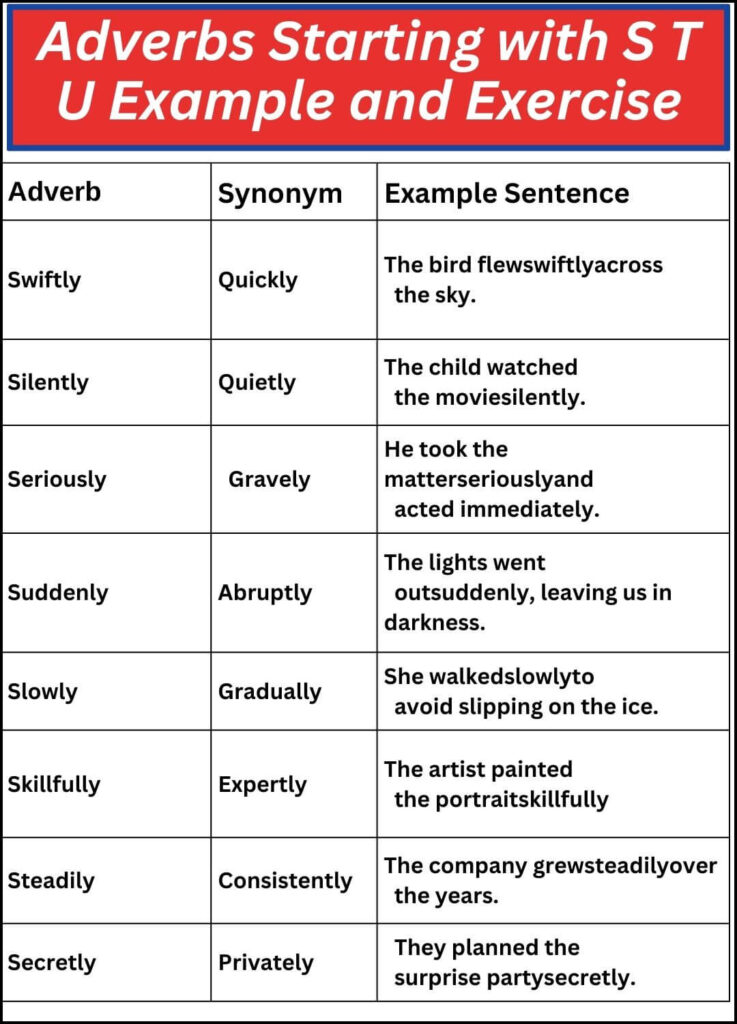 Adverbs Starting with S T U Example and Exercise