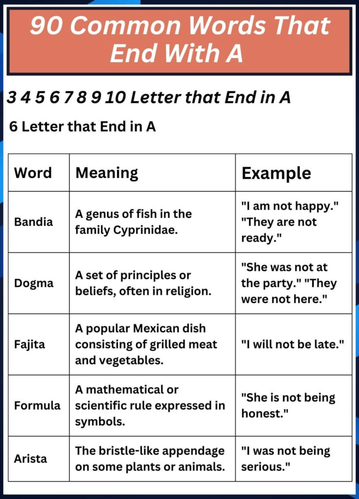 Common Words That End With A