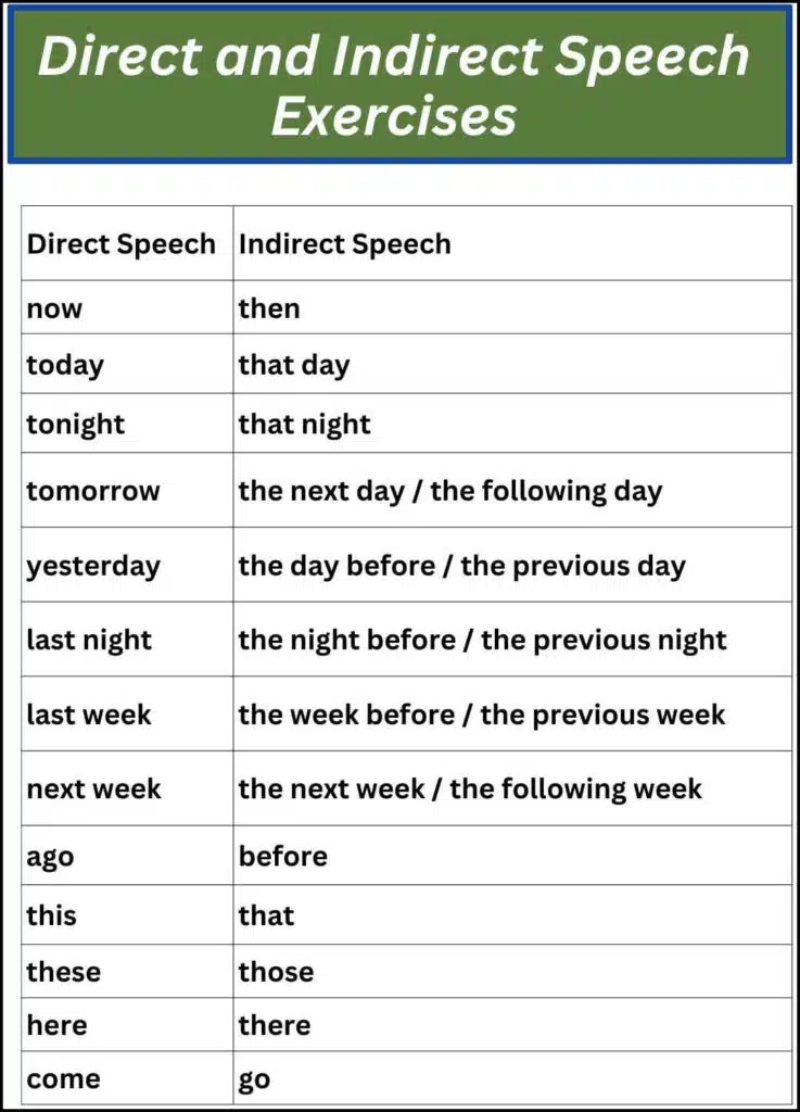 Direct and Indirect Speech Exercises