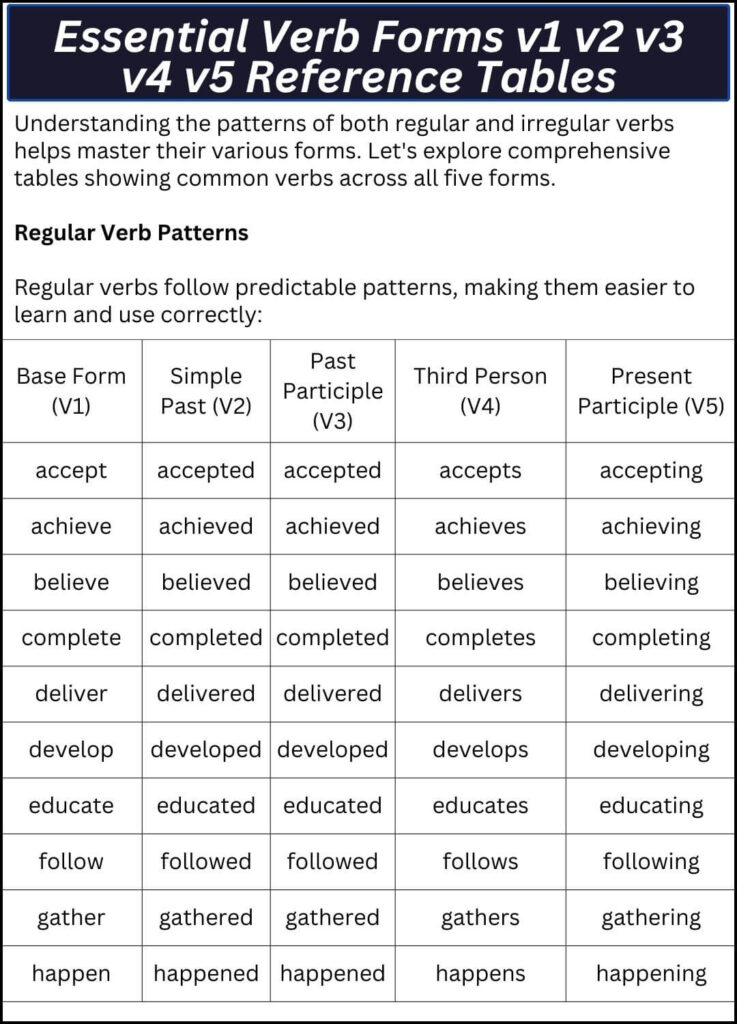 Essential Verb Forms v1 v2 v3 v4 v5 Reference Tables