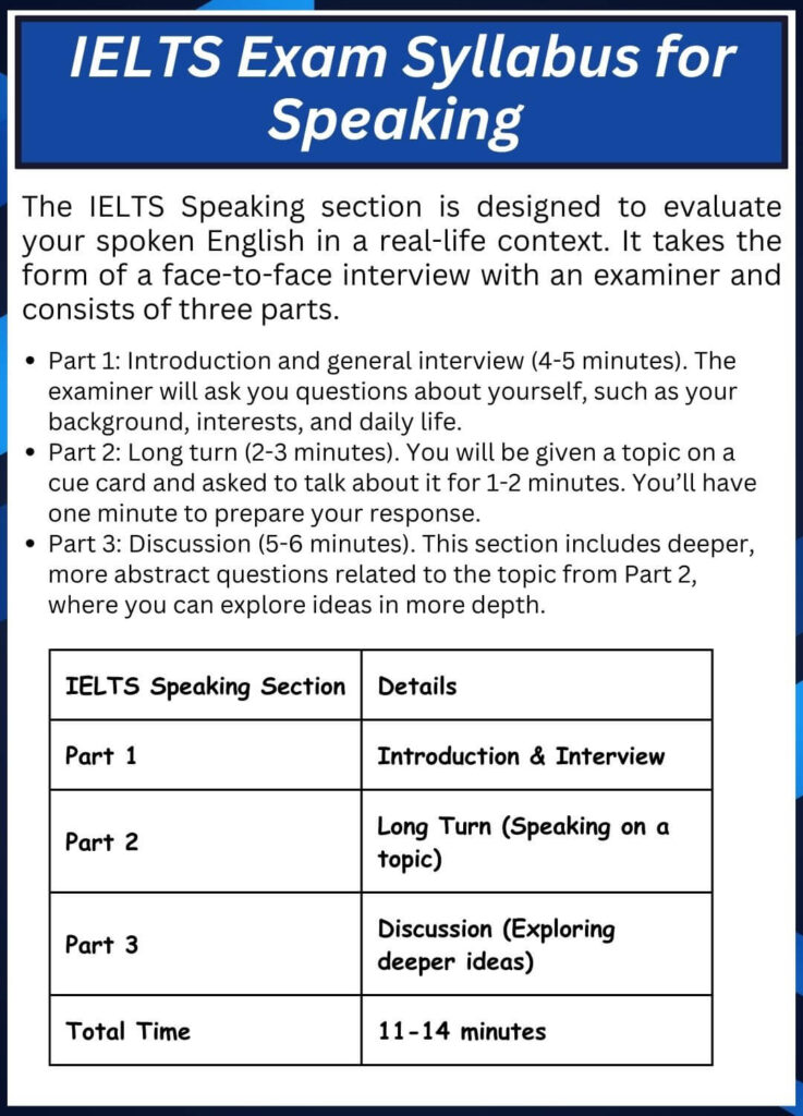 IELTS Exam Syllabus for Speaking