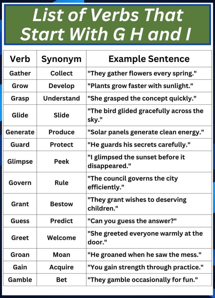 List of Verbs That Start With G H and I