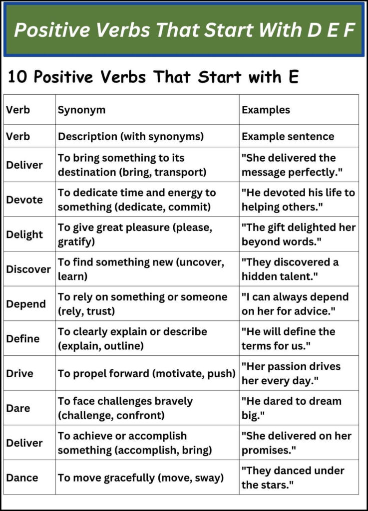 Positive Verbs That Start With D E F