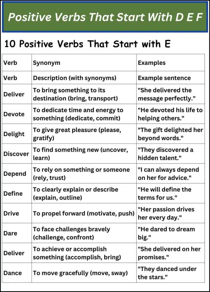 Positive Verbs That Start With D E F