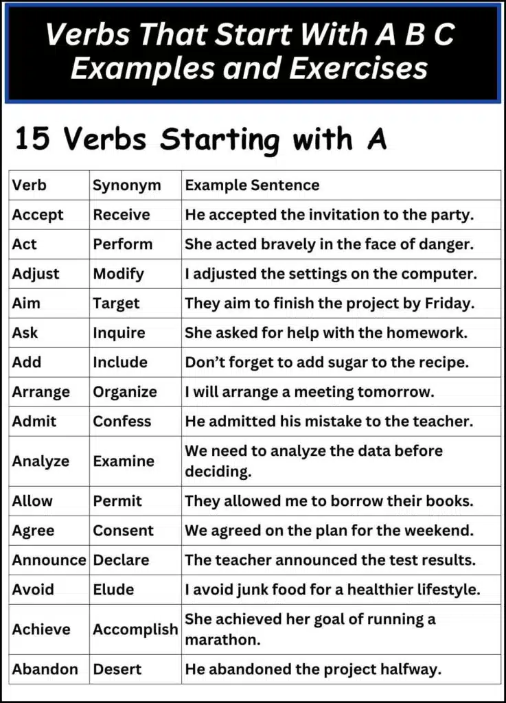 Verbs That Start With A B C Examples and Exercises