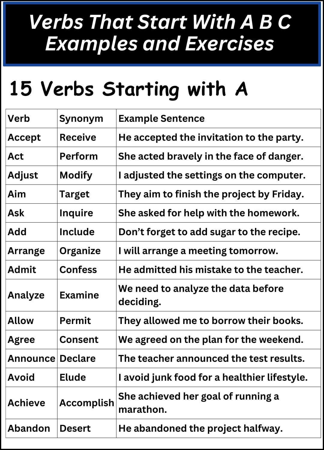Verbs That Start With A B C Examples And Exercises