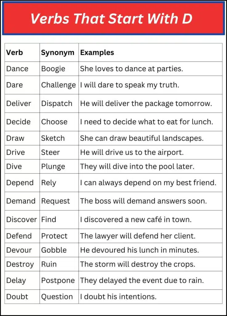 Positive Verbs That Start With D E F