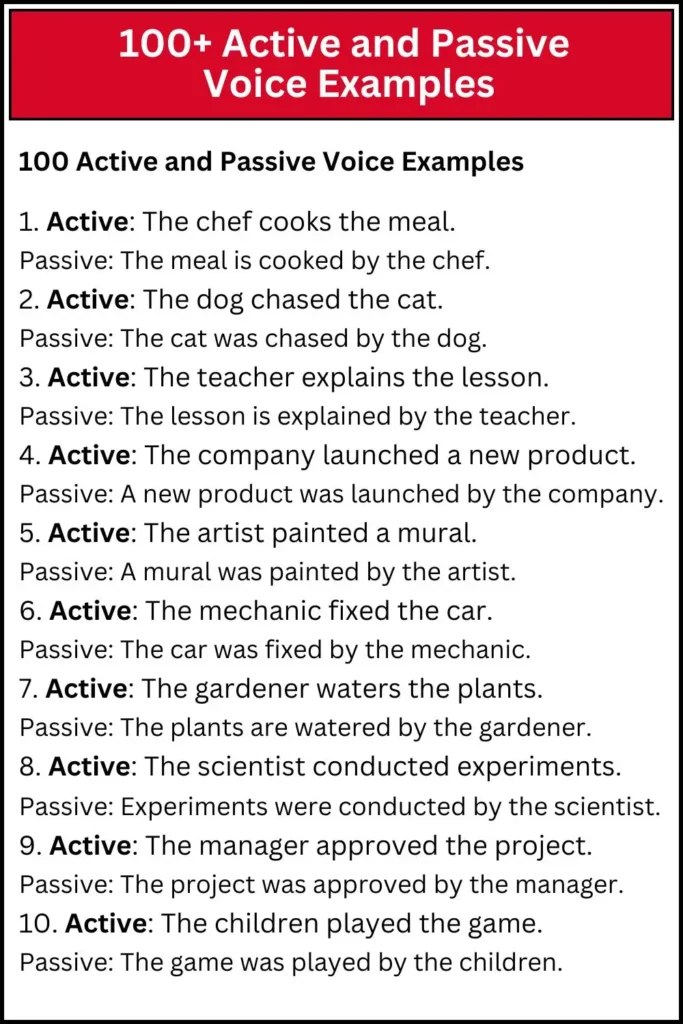 100+ Active and Passive Voice Examples