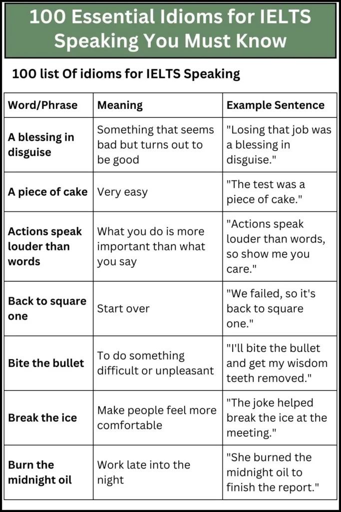 100 Essential Idioms for IELTS Speaking You Must Know