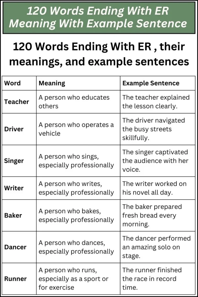 120 Words Ending With ER Meaning With Example Sentence