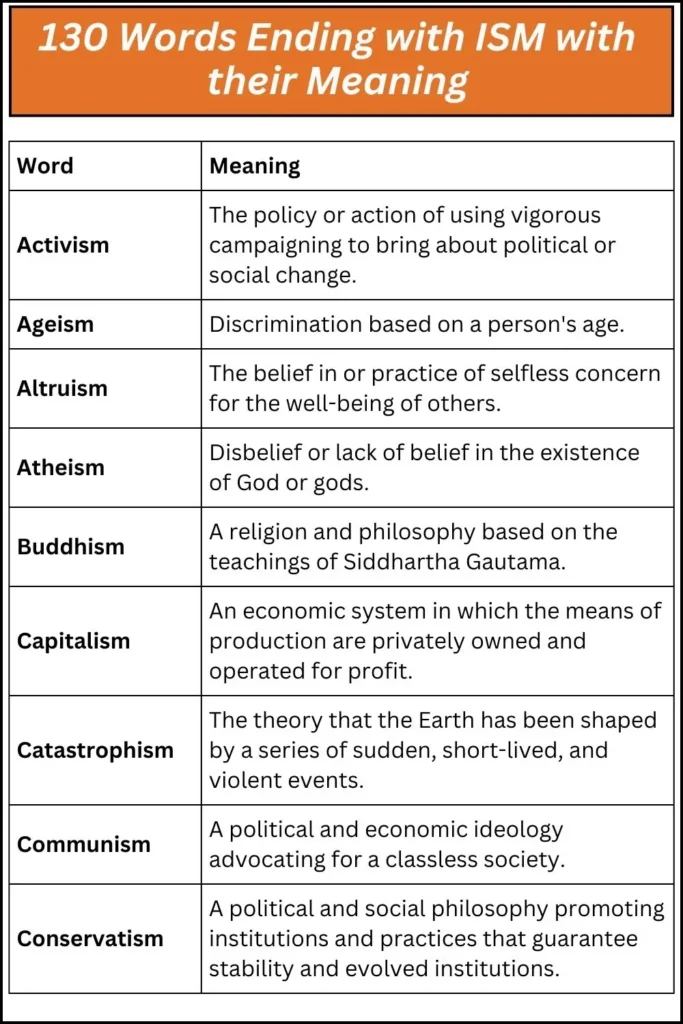130 Words Ending with ISM with their Meaning