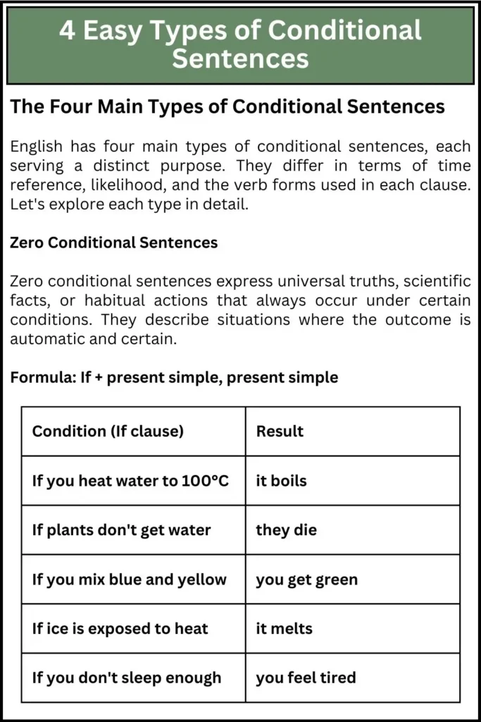 4 Easy Types of Conditional Sentences