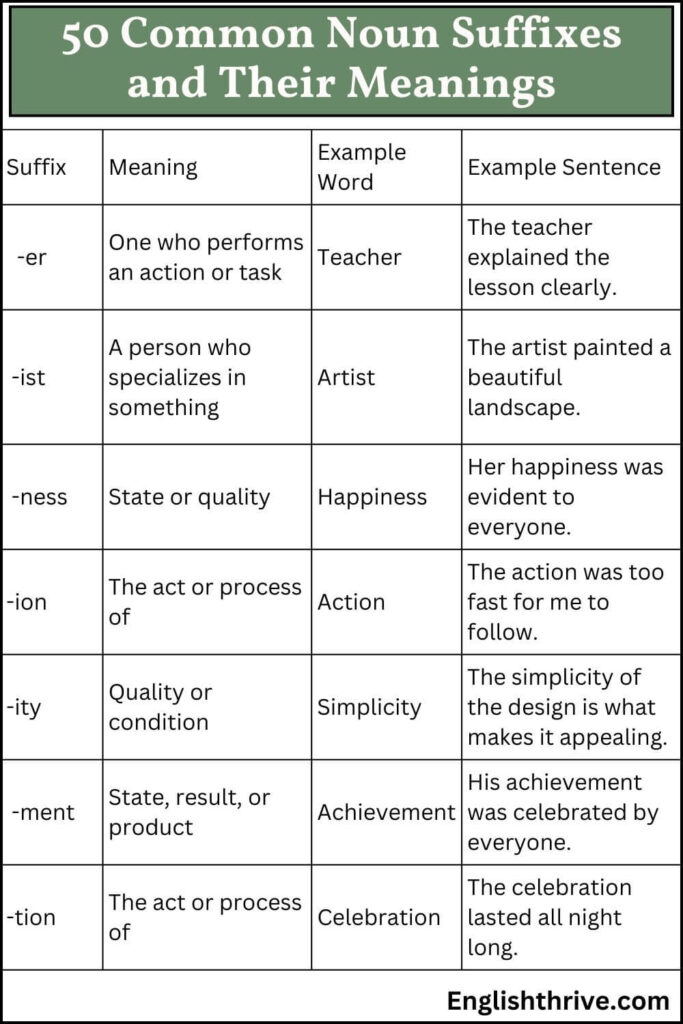 50 Common Noun Suffixes and Their Meanings