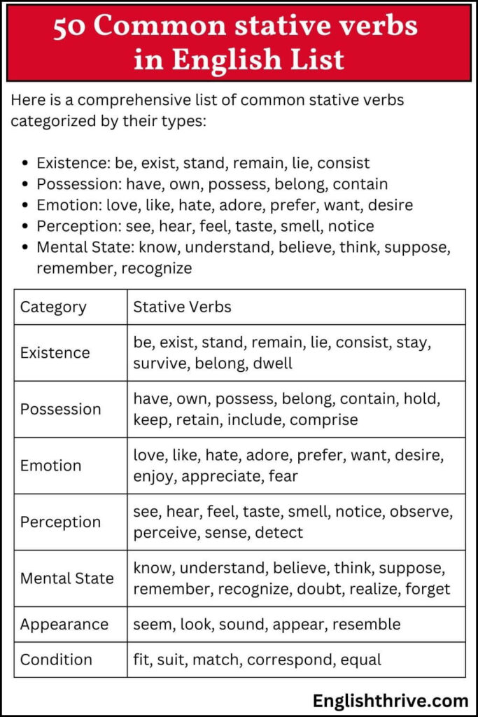 50 Common stative verbs in english List