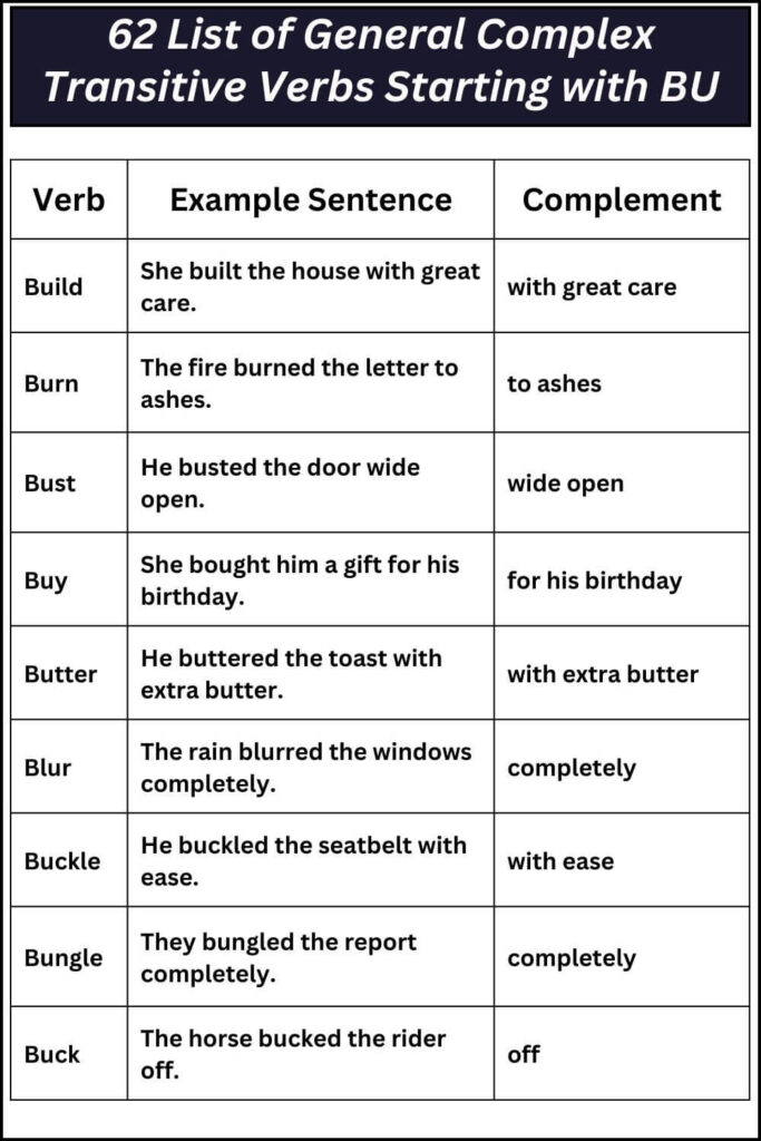 62 List of General Complex Transitive Verbs Starting with BU
