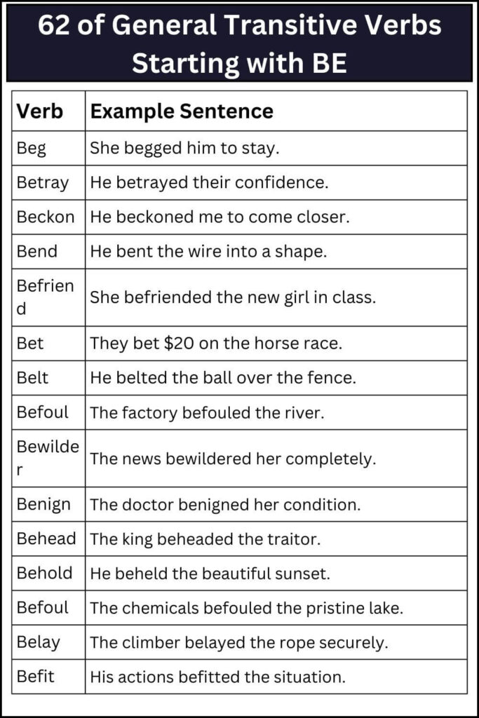 62 of General Transitive Verbs Starting with BE