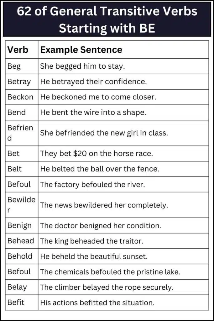 62 of General Transitive Verbs Starting with BE