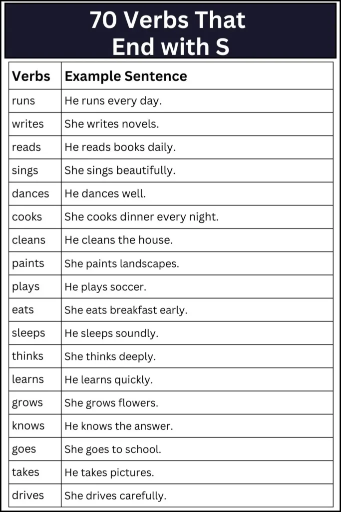 70 Verbs That End with S