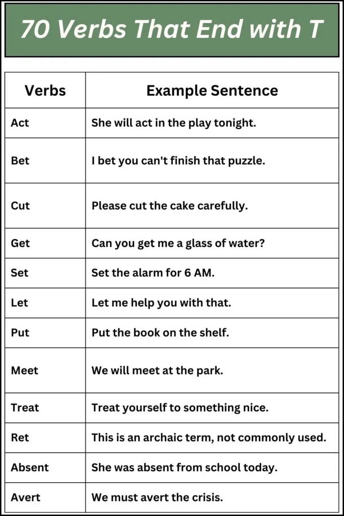 70 Verbs That End with T