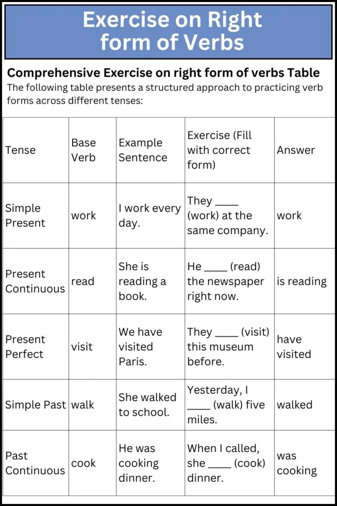 Exercise on Right form of Verbs