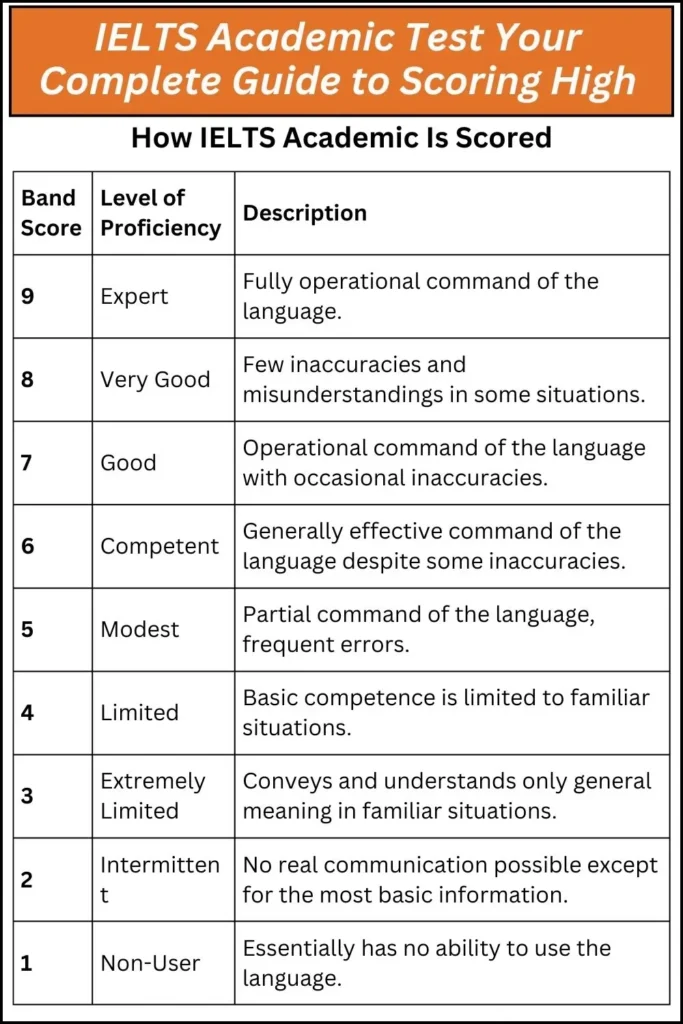 IELTS Academic Test Your Complete Guide to Scoring High