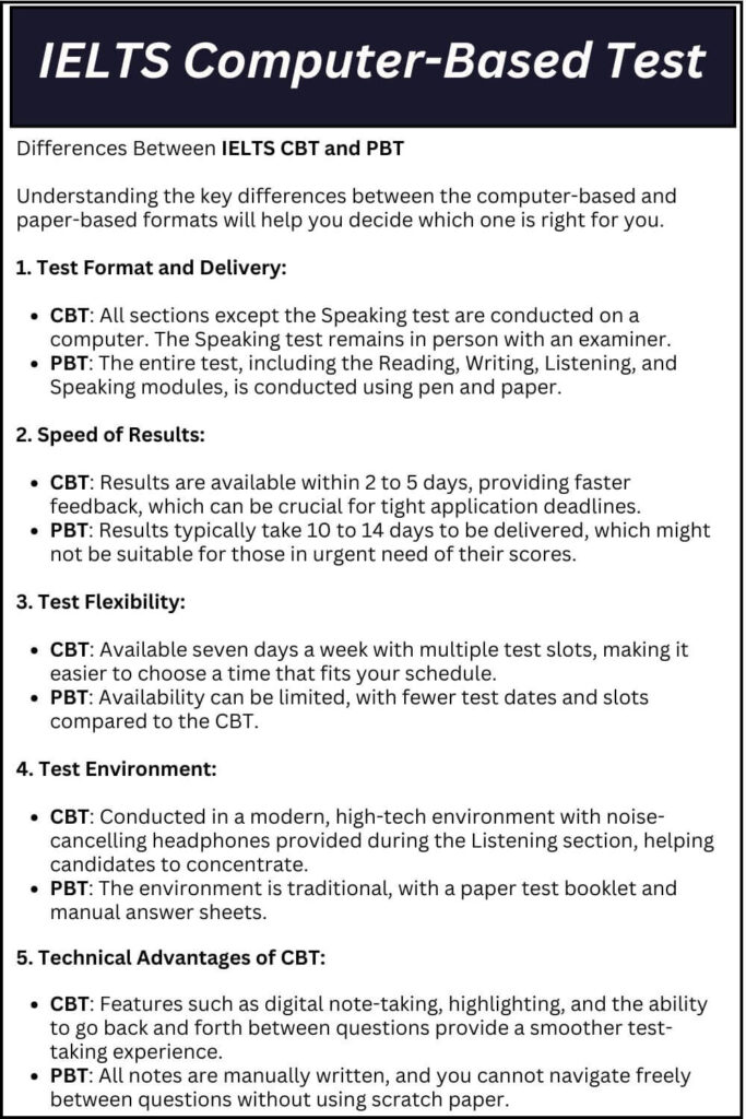 IELTS Computer-Based Test