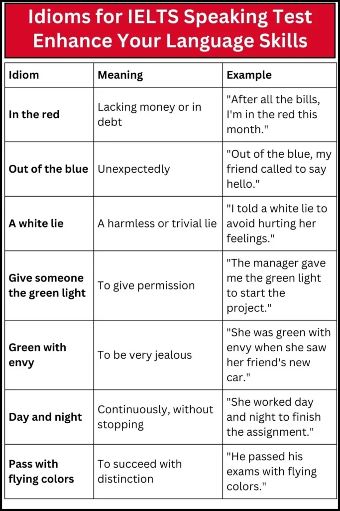 Idioms for IELTS Speaking Test Enhance Your Language Skills