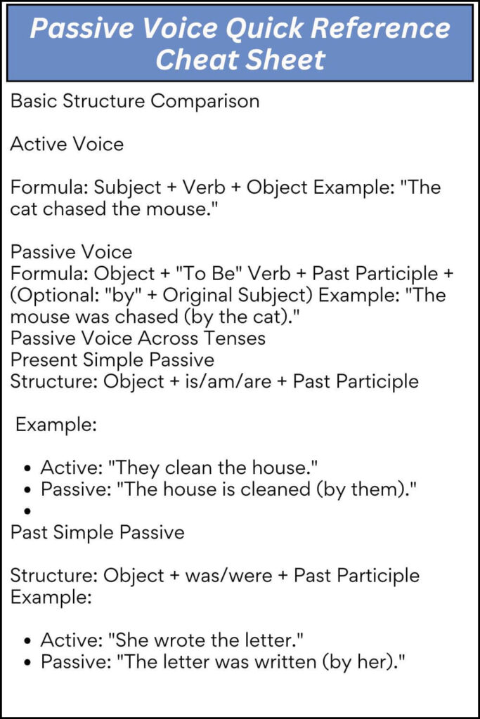 Passive Voice Quick Reference Cheat Sheet