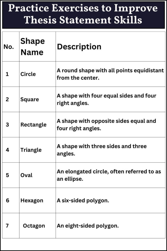 Practice Exercises to Improve Thesis Statement Skills