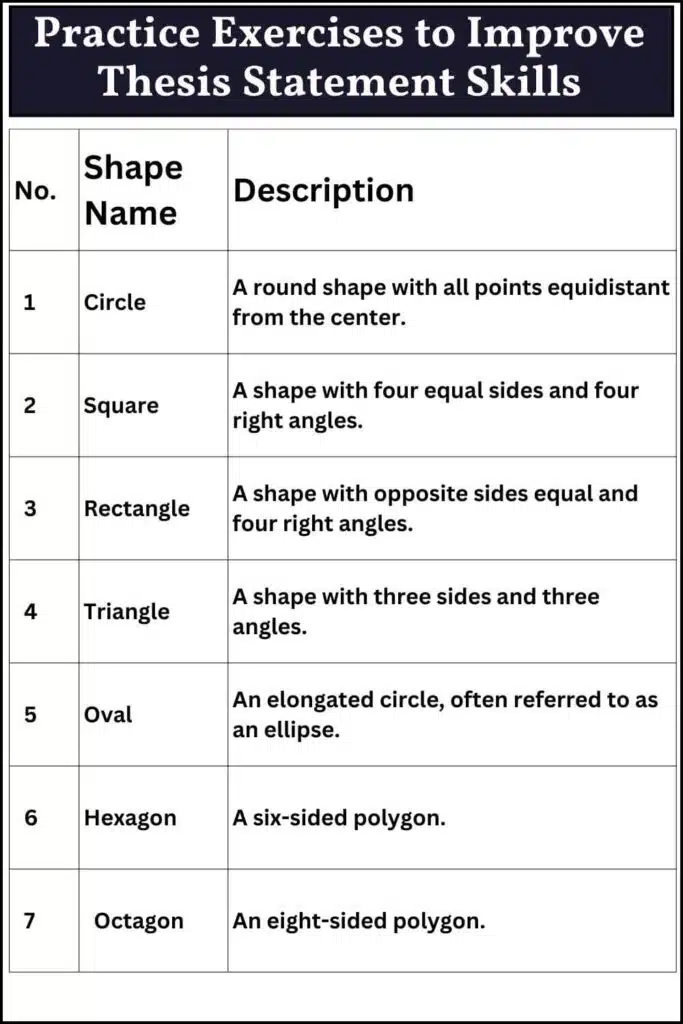 Practice Exercises to Improve Thesis Statement Skills