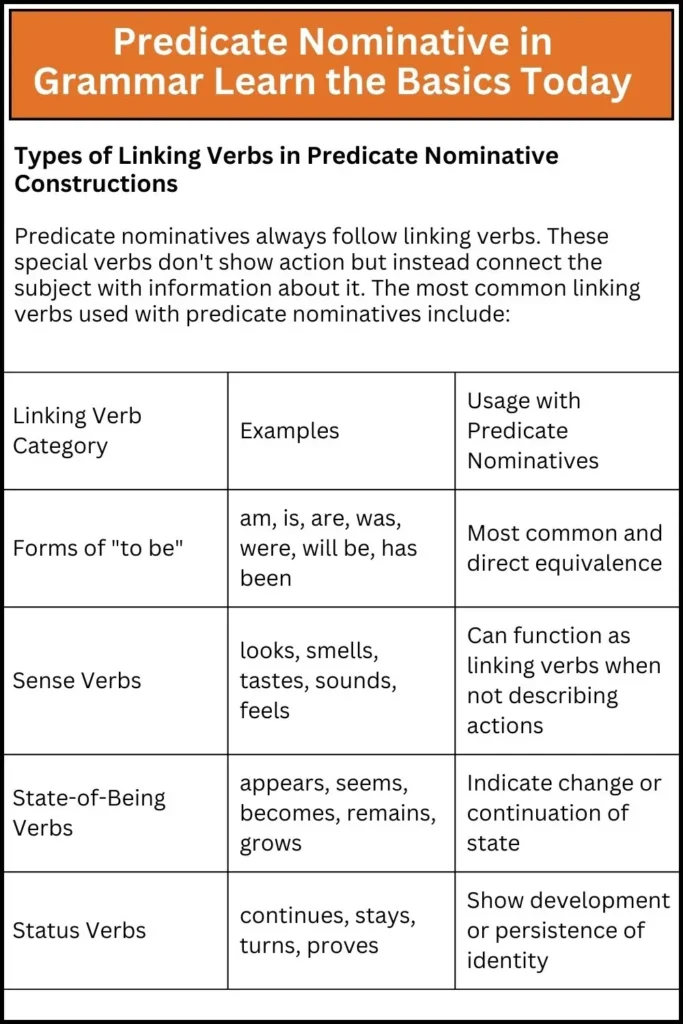 Predicate Nominative in Grammar Learn the Basics Today