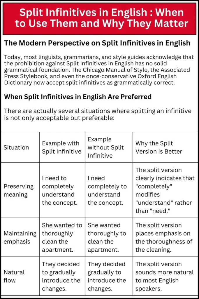 Split Infinitives in English _ When to Use Them and Why They Matter