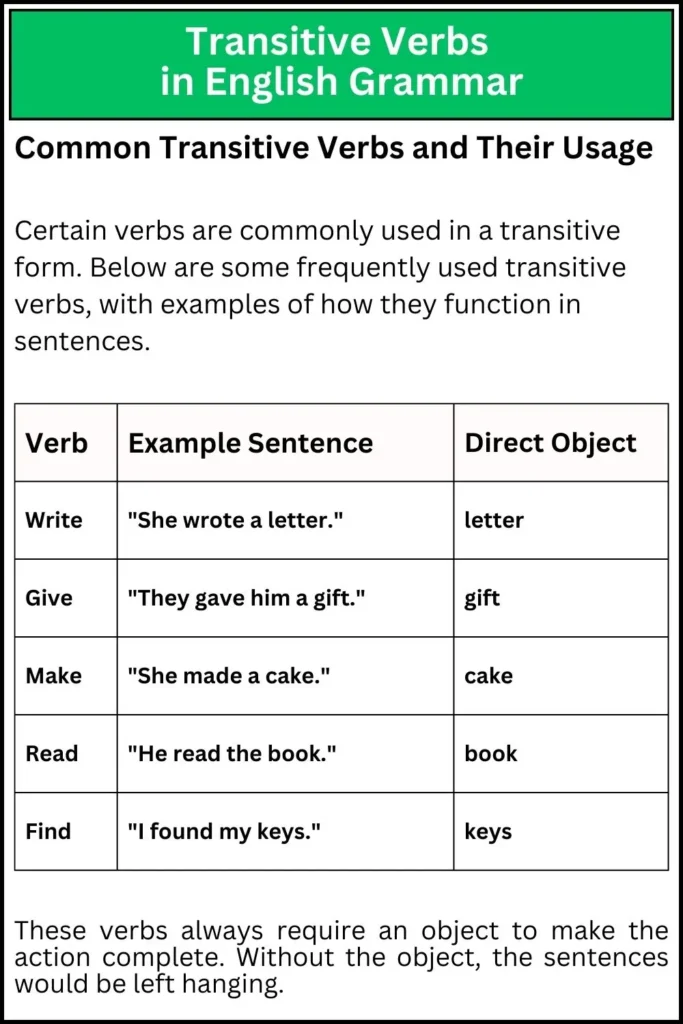 Transitive Verbs in English Grammar