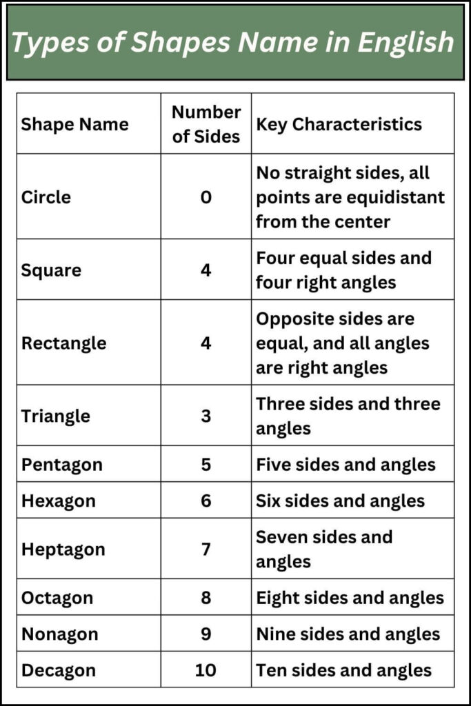 Types of Shapes Name in English 