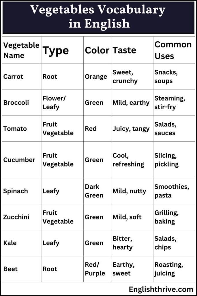 Vegetables Vocabulary in English