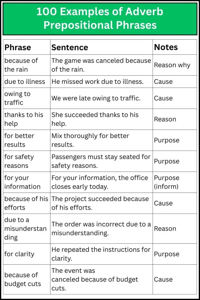 100 Examples of Adverb Prepositional Phrases