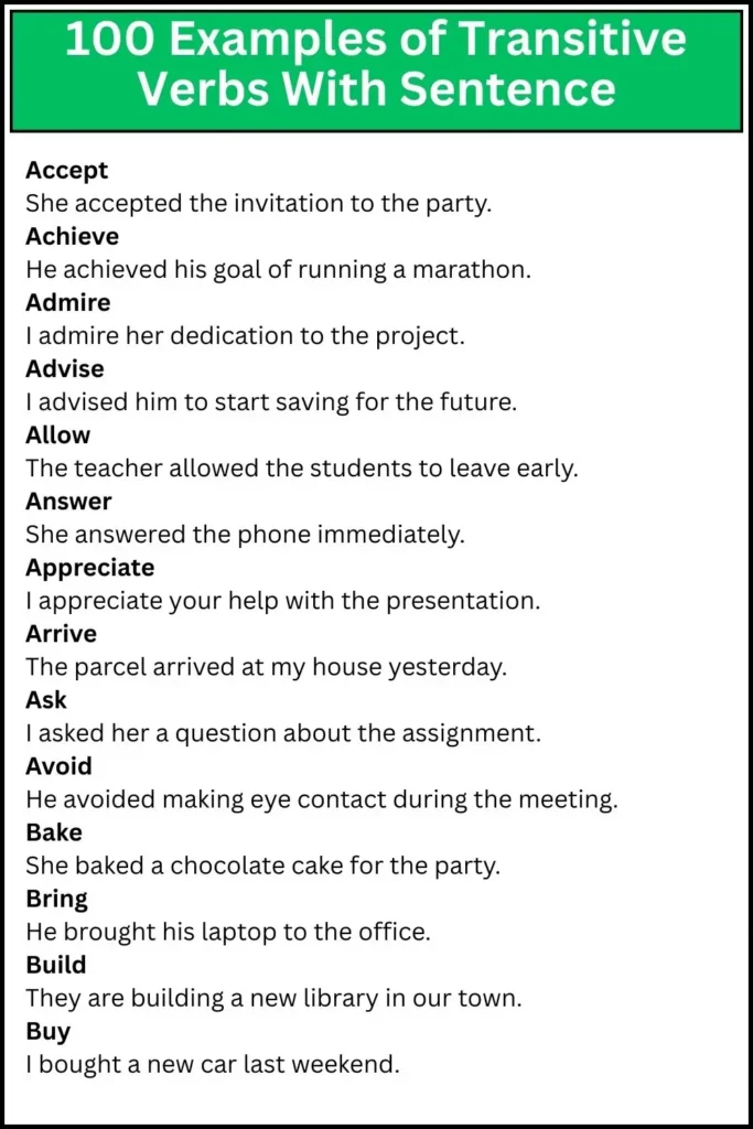 100 Examples of Transitive Verbs With Sentence