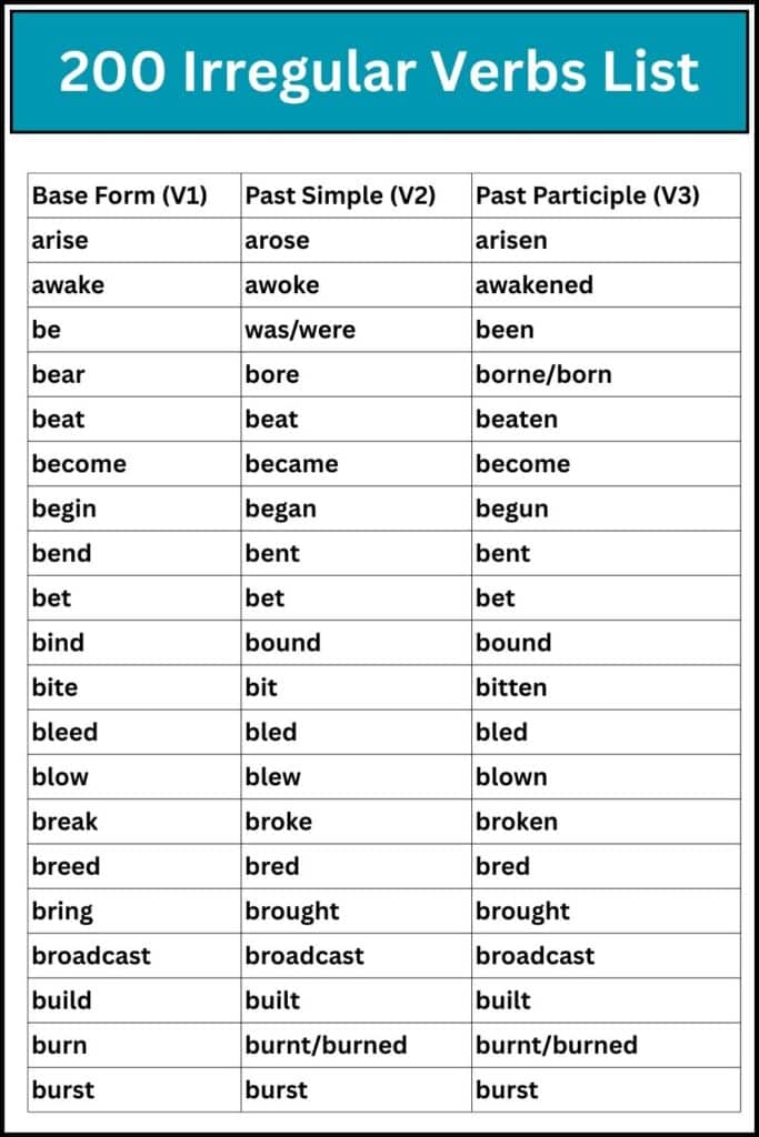 200 Irregular Verbs List