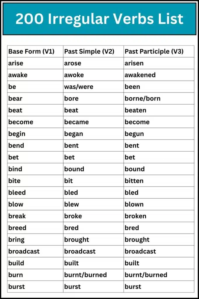 200 Irregular Verbs List